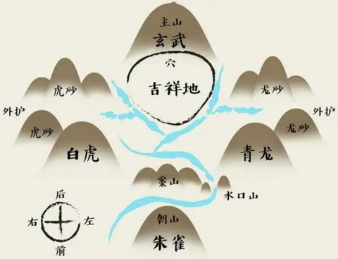 风水与现代环境心理学：跨越千年的环境认知对话