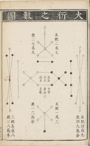 《易经》象数思维与现代科学：跨越千年的思维共鸣