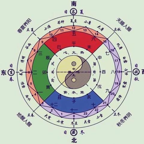 五行相生相克：藏在传统文化里的现代系统智慧