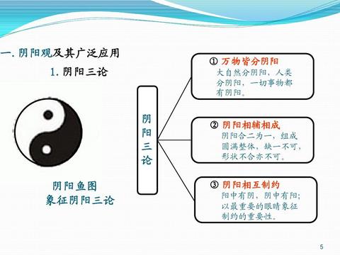 阴阳思想与辩证法：两种思维范式的对话与互鉴