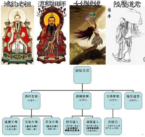 道教“仙人”形象演变：从神话原型到世俗烟火的千年流转