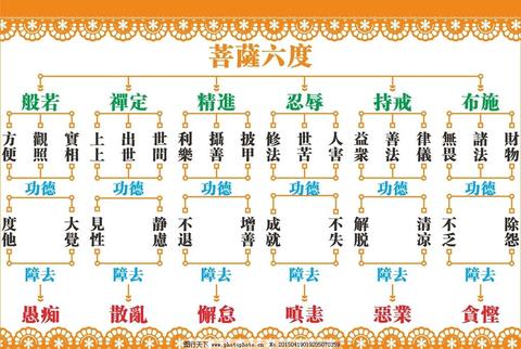 以家为道场：家庭生活中的菩萨行实践指南