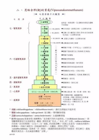 佛教修行的基本步骤：从“戒定慧”到“五道十地”的次第之路