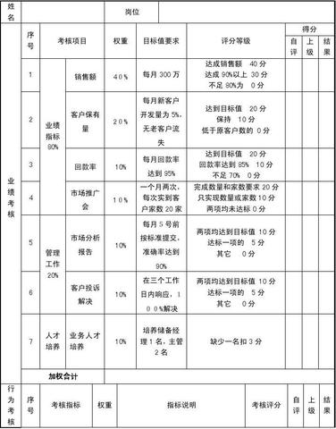 法家思想对现代企业管理的启示