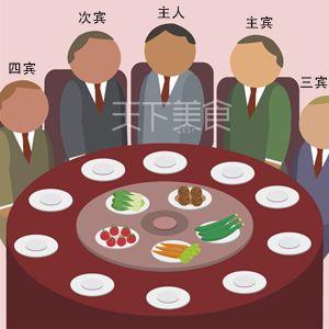从《礼记》到圆桌：餐桌礼仪里的文化密码
